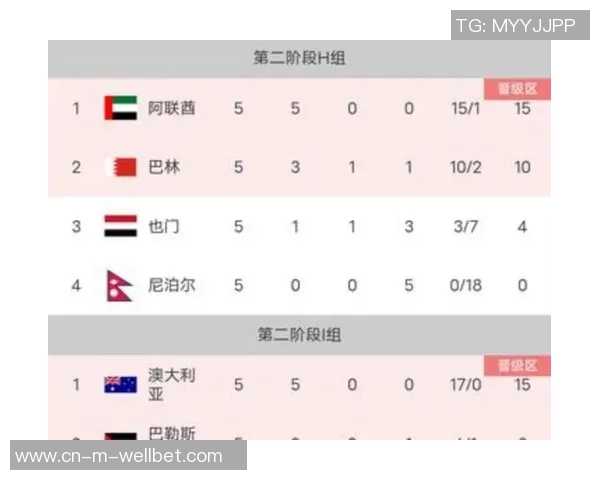韩媒分析印尼晋级附加赛前景暗淡或难以实现世界杯梦想